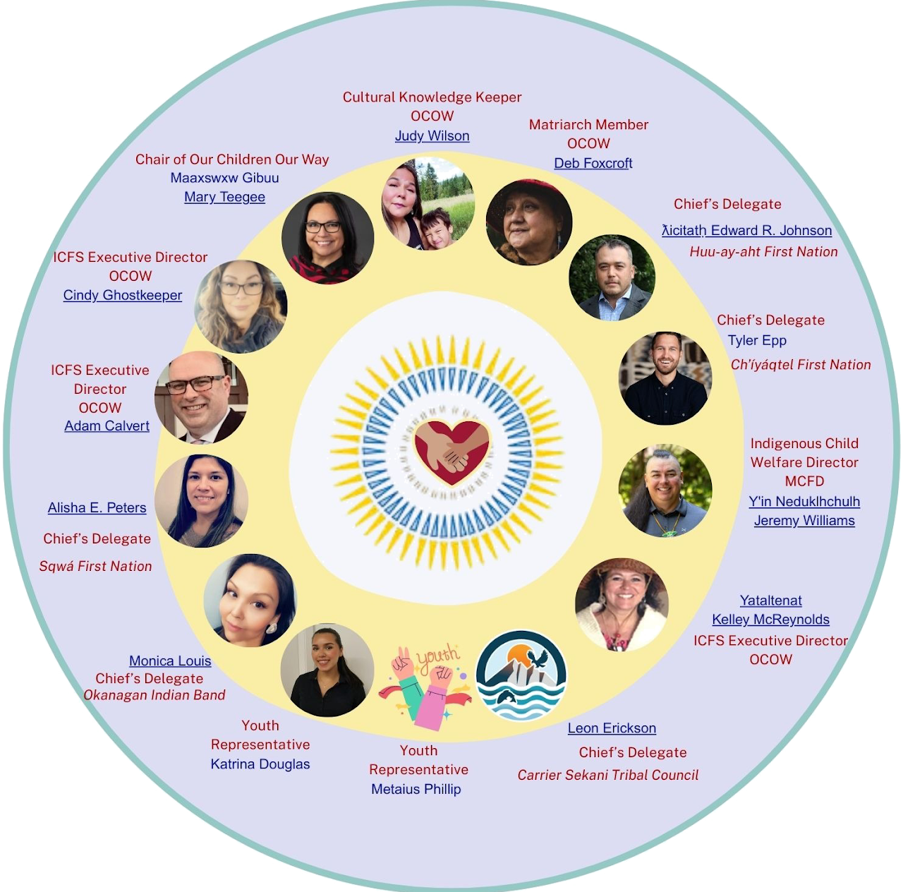 Steering Committee members arranged in a circle around the AOPSI heart and hands logo.